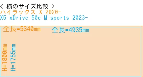 #ハイラックス X 2020- + X5 xDrive 50e M sports 2023-